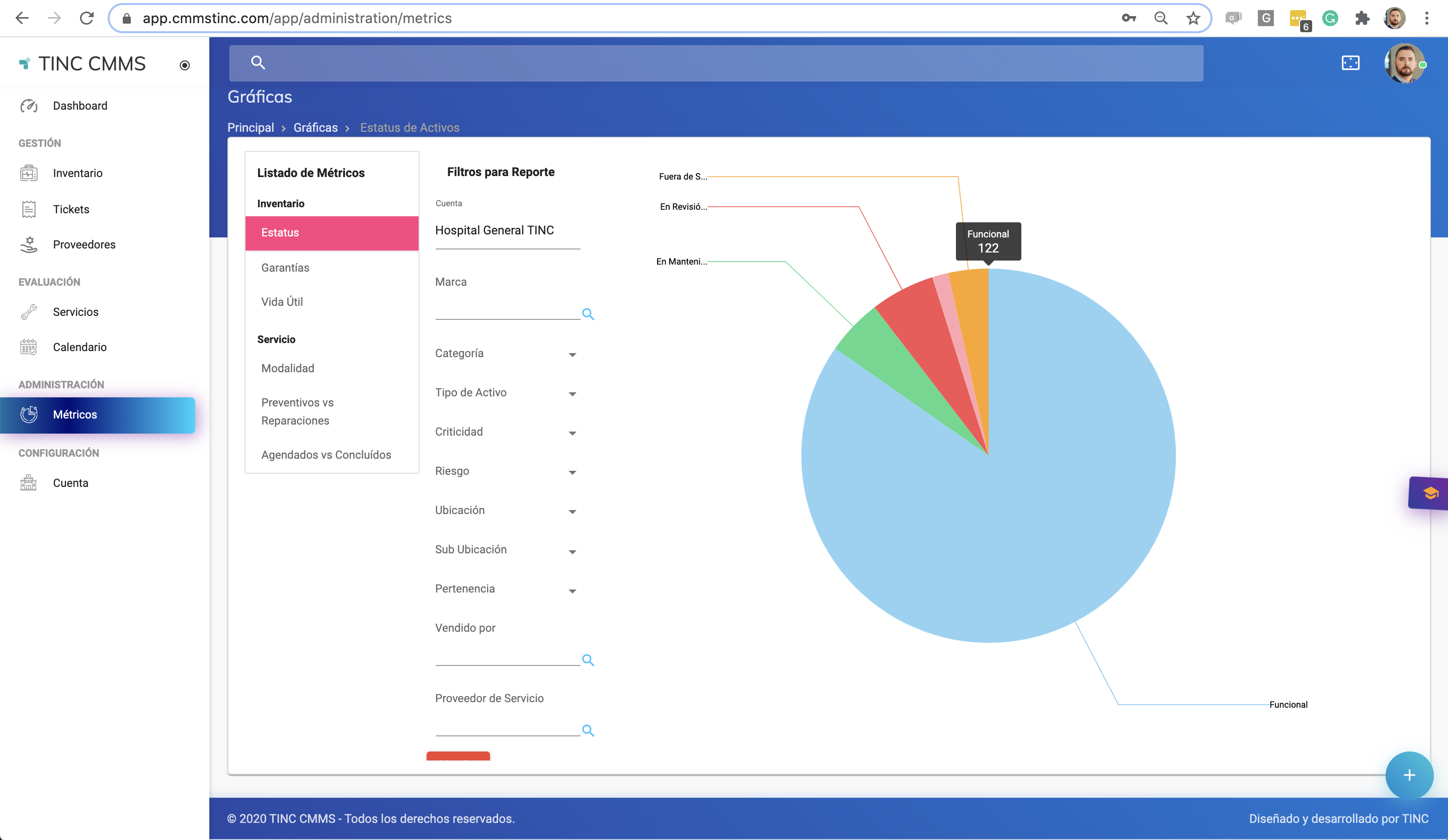 Métricos Biomédicos TINC CMMS Biomedica en Linea